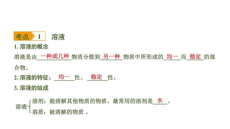 中考化学一轮复习基础考点一遍过(课件+新题练)主题4 溶 液02
