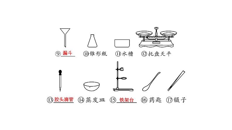 中考化学一轮复习基础考点一遍过(课件+新题练)主题15 常见仪器及基本实验操作03