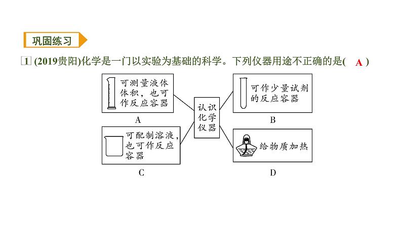 中考化学一轮复习基础考点一遍过(课件+新题练)主题15 常见仪器及基本实验操作06