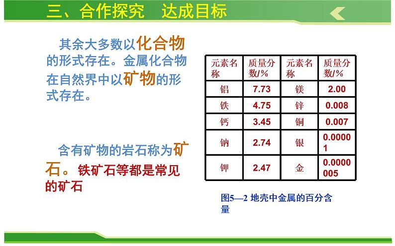 人教版九年级化学《金属资源的利用和保护》优课一等奖课件第6页