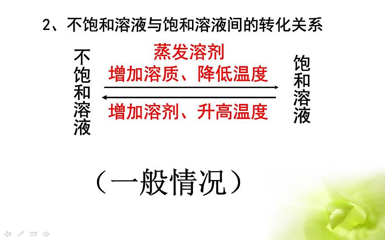 人教版九年级化学《溶解度》集体备课教学课件03