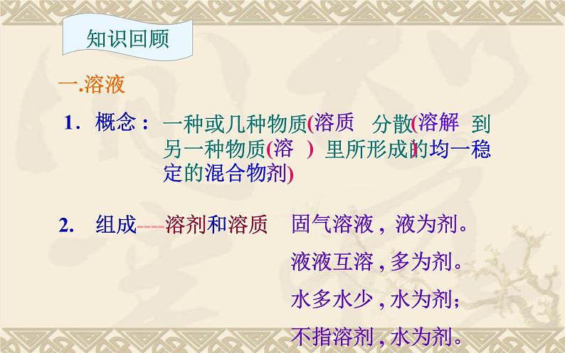 《溶液》优质课一等奖课件第2页