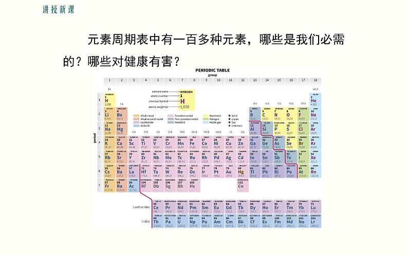 人教版九年级化学下册《化学元素与人体健康》优课一等奖课件04