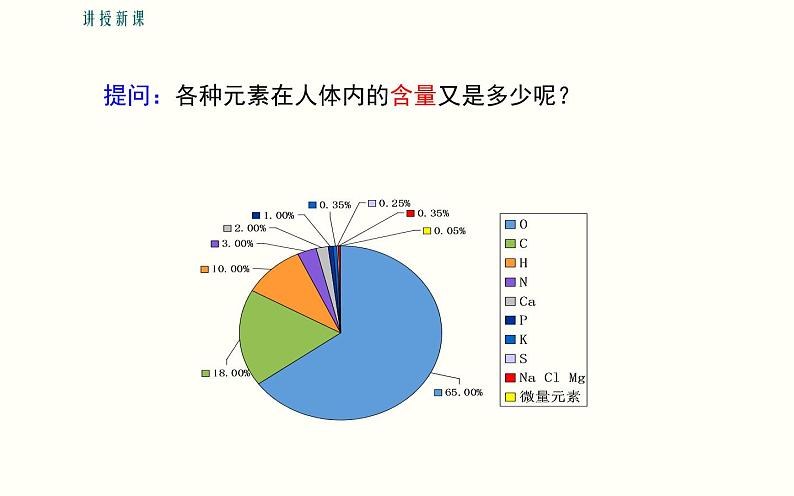 人教版九年级化学下册《化学元素与人体健康》优课一等奖课件06