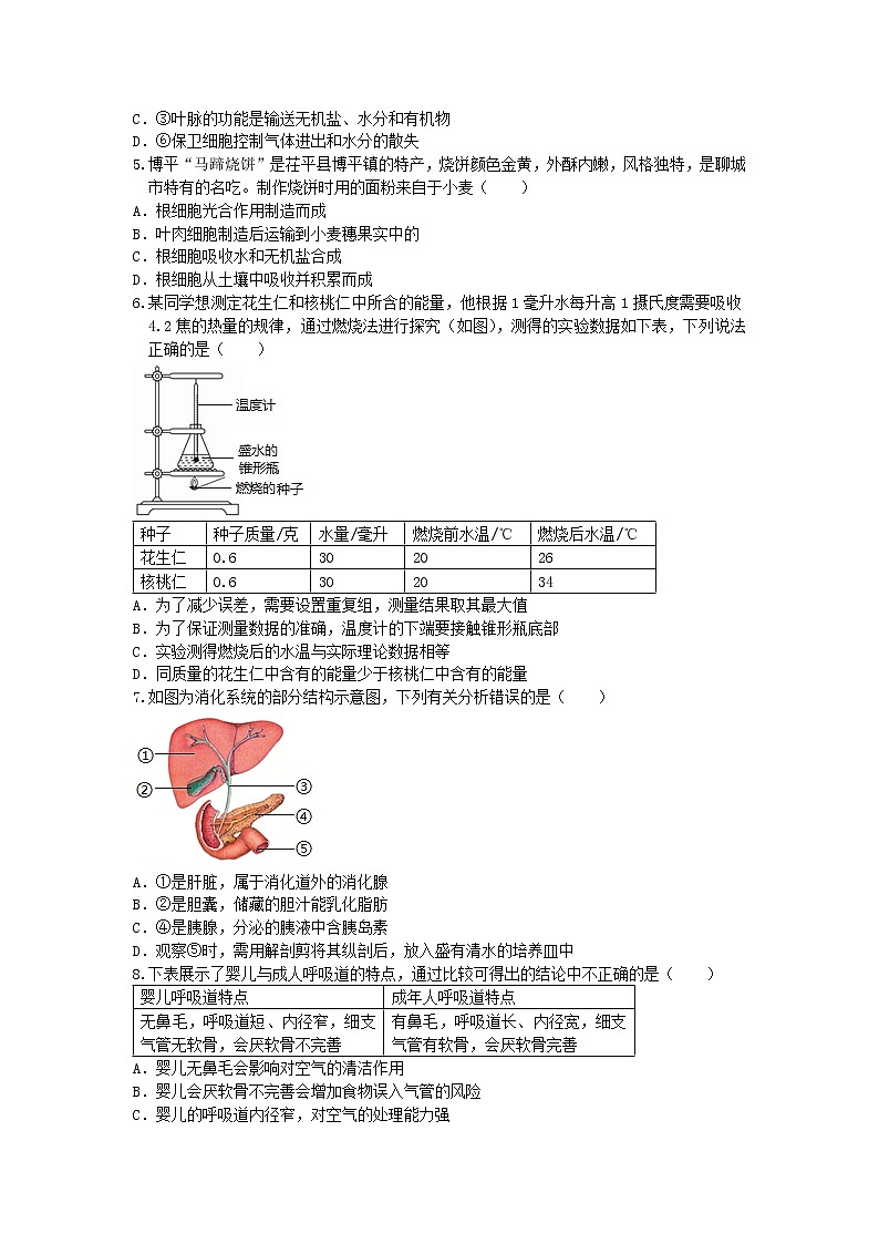 2021年山东省聊城市莘县中考模拟生物试题102
