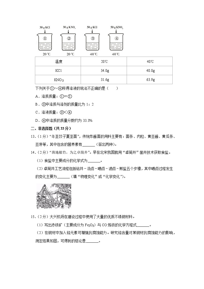 2020年北京市丰台区中考化学二模试卷03