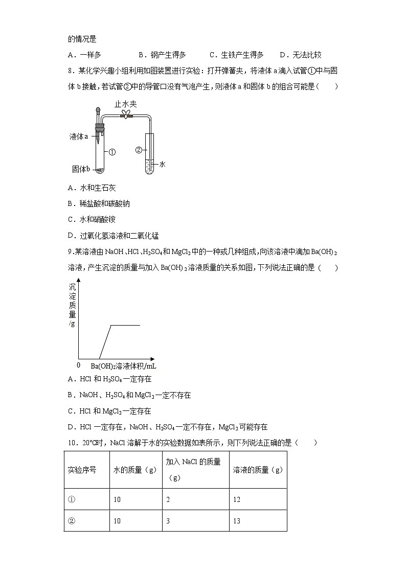 2021年广西贵港市覃塘区中考一模化学试题(word版 含答案)02