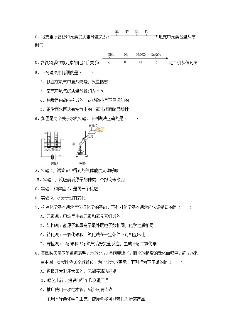 2021年山東省濱州市無棣縣初中學(xué)生學(xué)業(yè)水平模擬考試化學(xué)試題（word版 含答案）第2頁