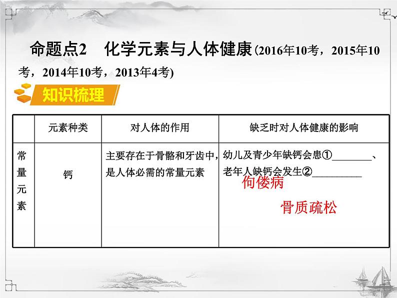 中考化学复习课件12.第十二单元 化学与生活08