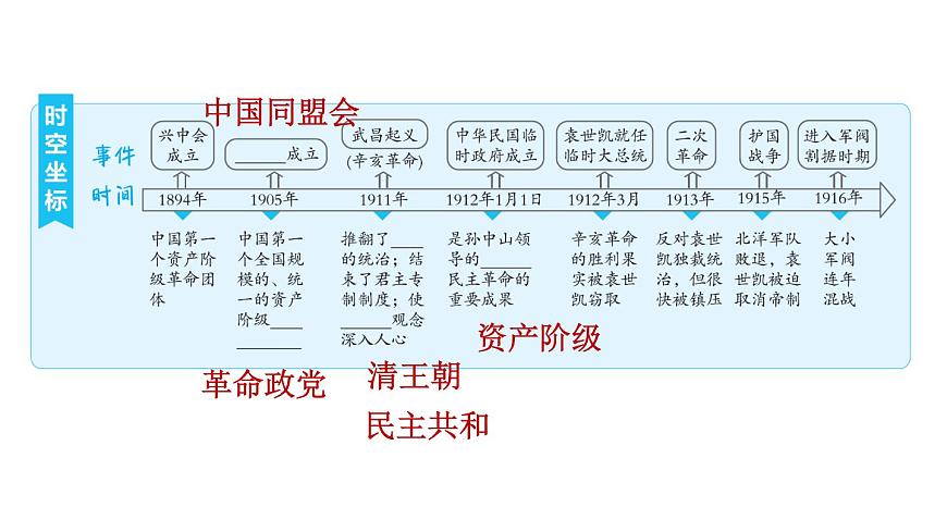 人教版八年級(jí)上冊(cè)歷史習(xí)題課件 第3單元 第三單元復(fù)習(xí)訓(xùn)練第2頁(yè)