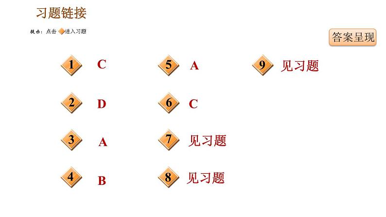 人教版九年级下册历史课件 专题训练 专题二 世界政治格局的演变第5页