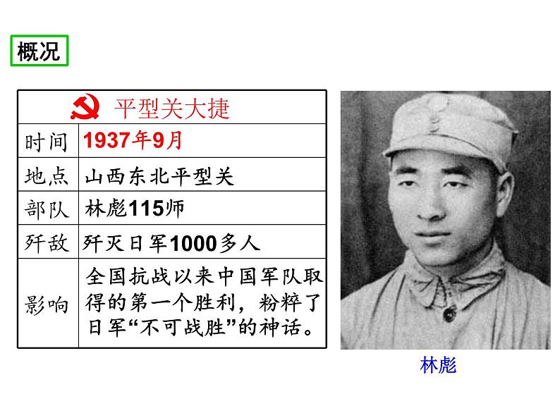 部编版历史八年级上册 第21课 敌后战场的抗战 课件 (28张PPT)第6页