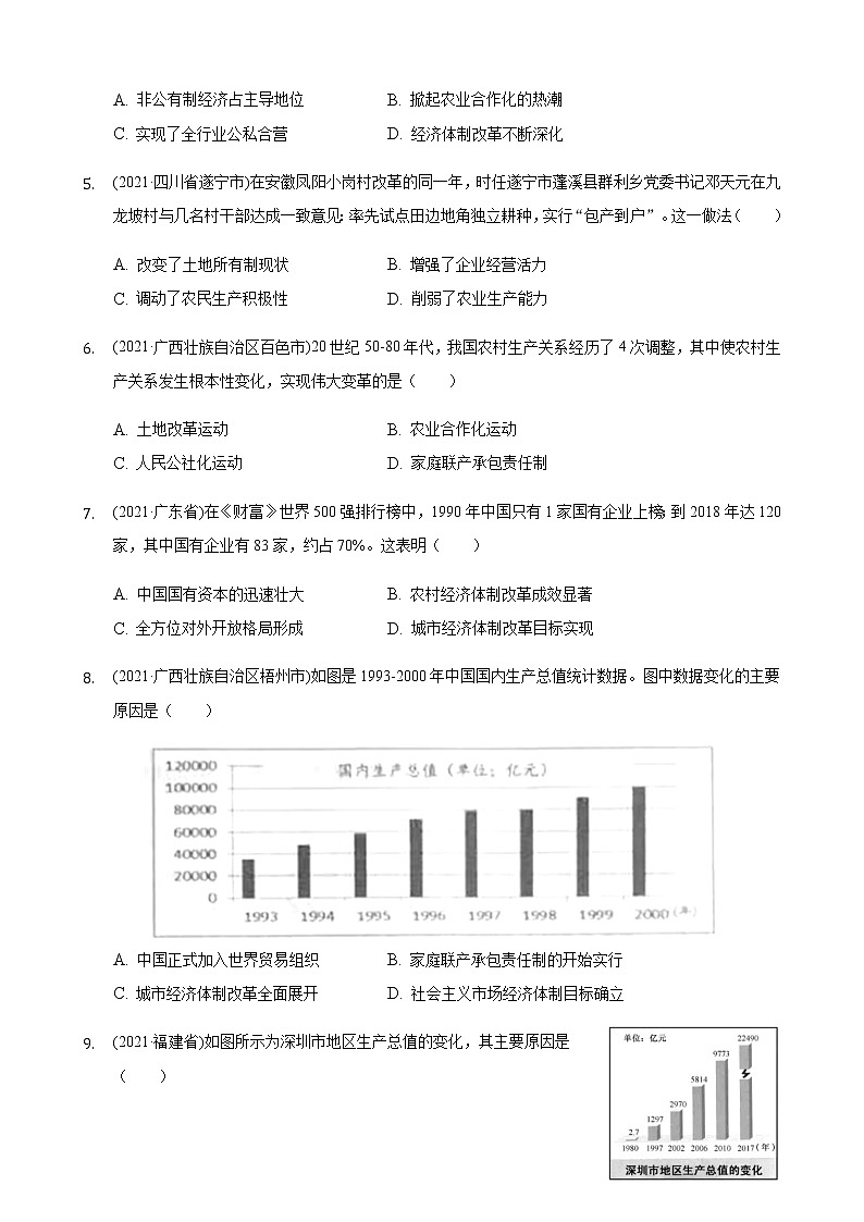 2021年历史中考题分类汇编——八年级下册第三单元:中国特色社会主义道路第2页