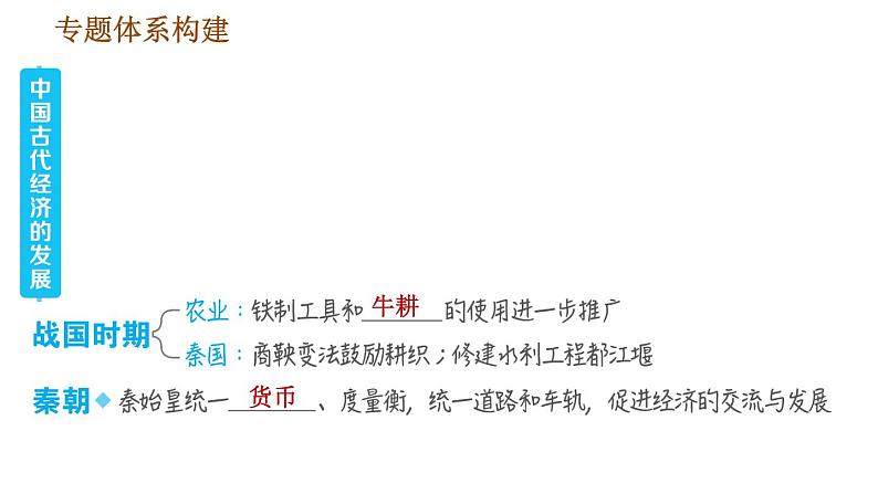 人教版七年级上册历史习题课件 期末复习提升 专题四 中国古代经济的发展第3页