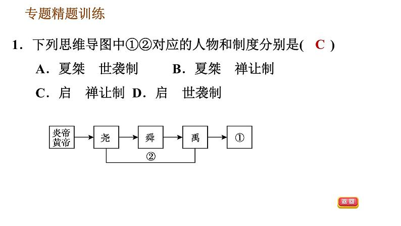 人教版七年级上册历史习题课件 期末复习提升 专题三 改革与制度创新第6页