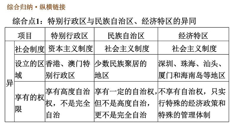 人教版八年级下册历史习题课件 第四单元 巩固强化复习.ppt05