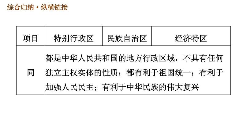 人教版八年级下册历史习题课件 第四单元 巩固强化复习.ppt06