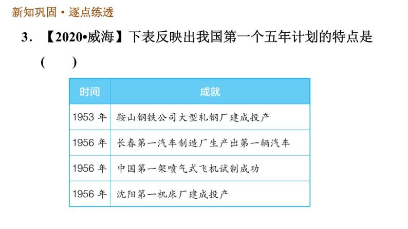 人教版八年级下册历史习题课件 第2单元 第4课　新中国工业化的起步和人民代表大会制度的确立06