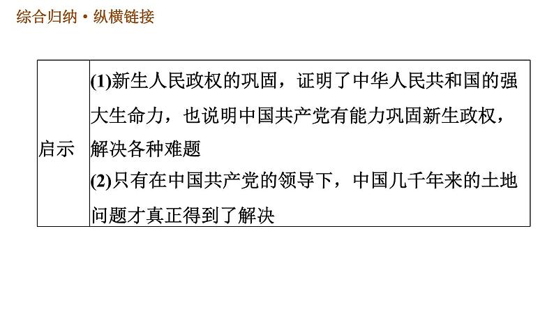 人教版八年级下册历史习题课件 第一单元 巩固强化复习08
