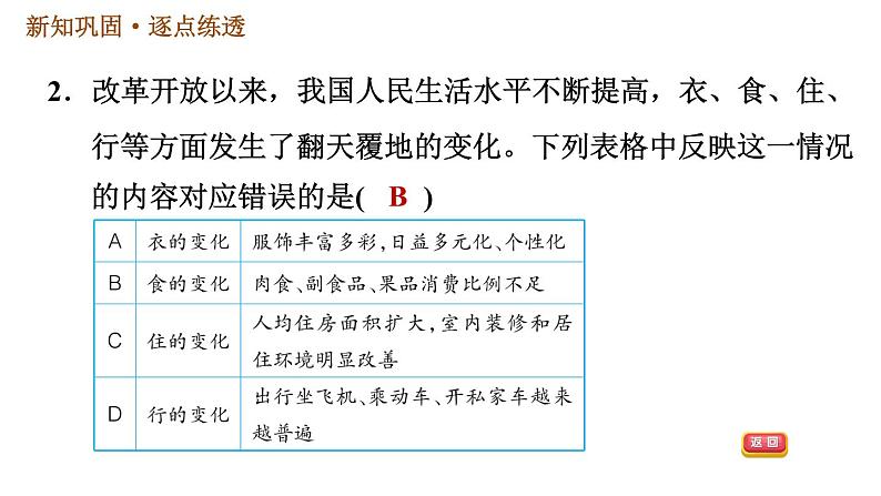 人教版八年级下册历史习题课件 第6单元 第19课 社会生活的变迁第4页