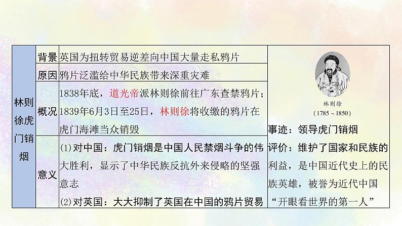 中考历史中国近代史专题之01中国开始沦为半殖民地半封建社会第8页