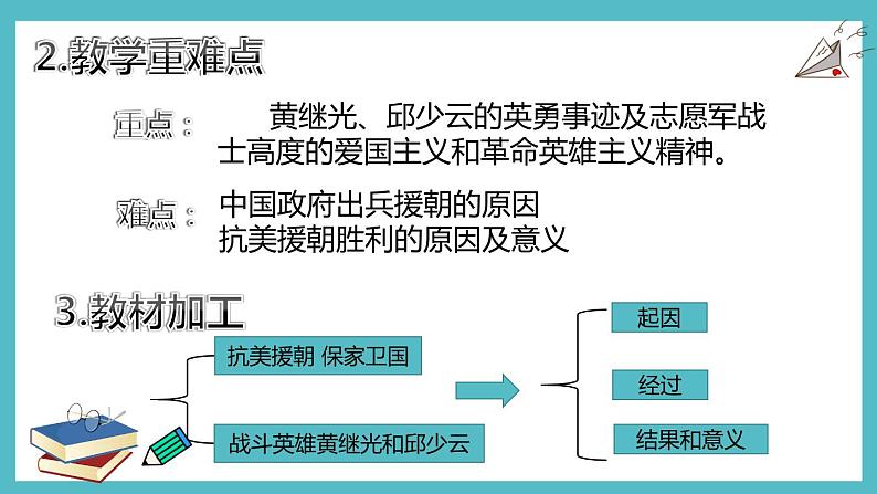 隆晓凤 说课第4页