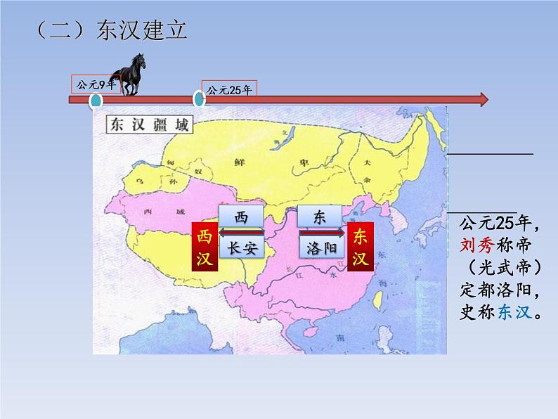 人教版七年级历史上册 第13课 东汉的兴衰 课件05