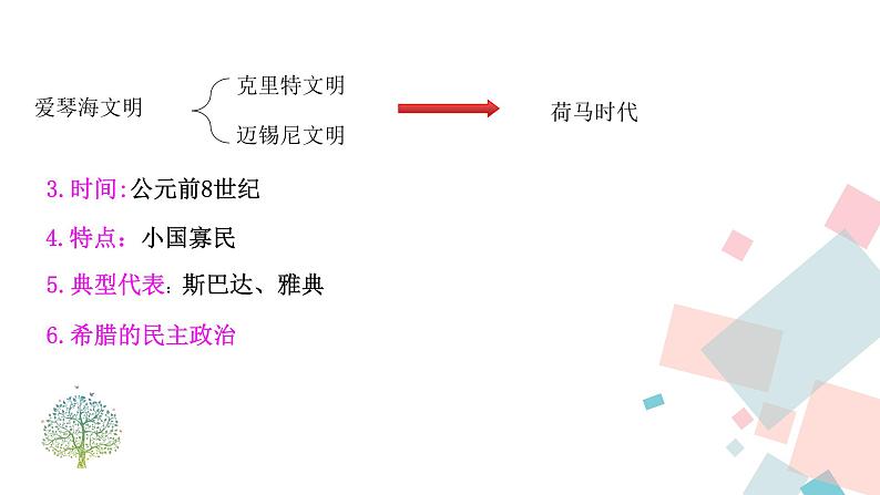 人教部编版九年级历史上册 第四课 希腊城邦和亚历山大帝国 课件07