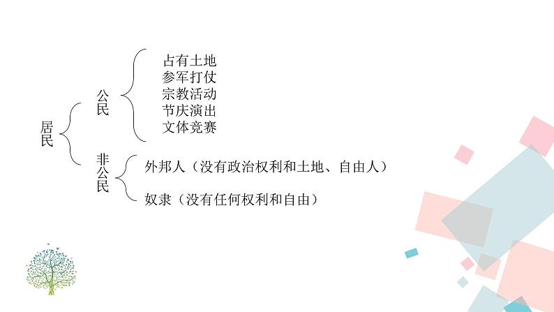 人教部编版九年级历史上册 第四课 希腊城邦和亚历山大帝国 课件08