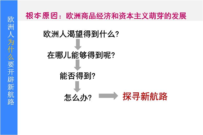 部编版九年级历史上册:5.3 探寻新航路-课件第3页