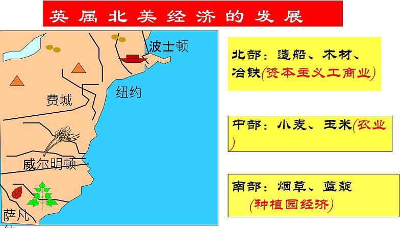 部编版九年级历史上册:6.2 美国的独立-课件05