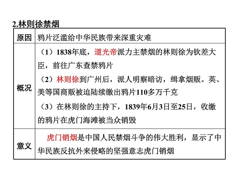 人教部编版八年级上册 第一单元第一课 鸦片战争ppt课件04