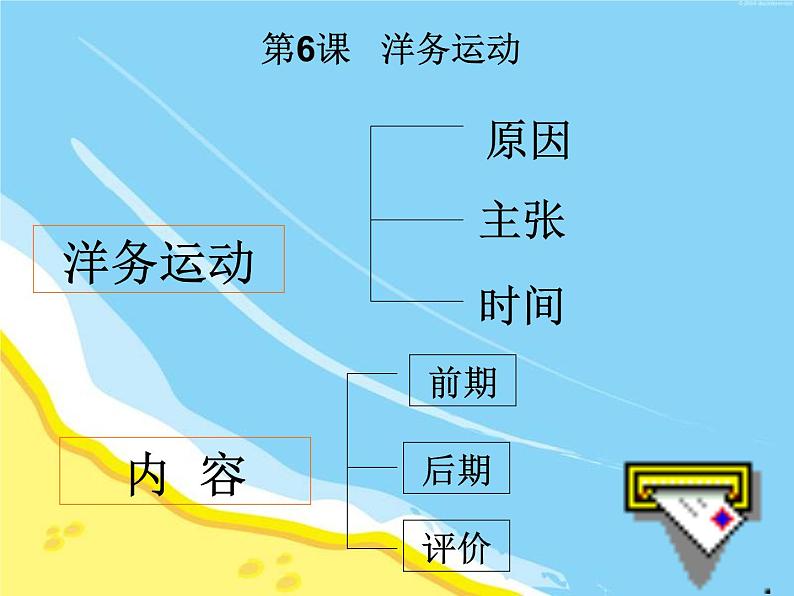 八年级历史上册_第4课《洋务运动》ppt课件_新人教版第6页