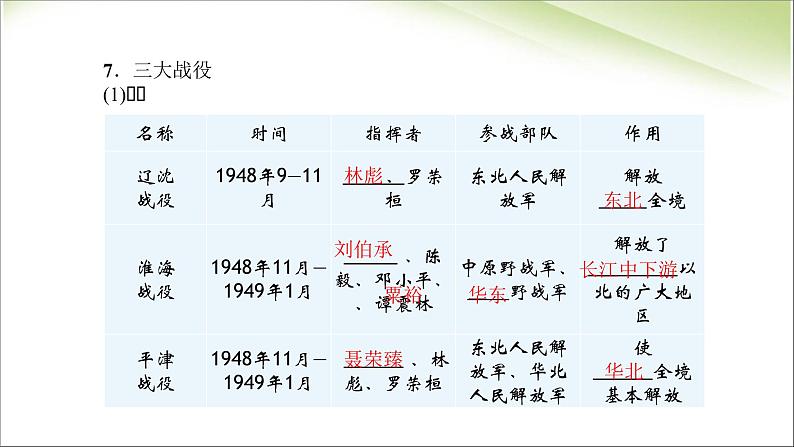 最新人教部编版八年级上册历史人民解放战争的胜利ppt (共16张PPT)课件06