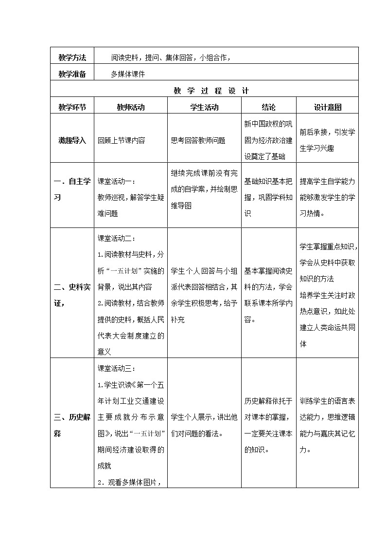 第4课 新中国工业化的起步和人民代表大会制度的确立 八年级历史下册 课件+教学设计+测试(部编版)02