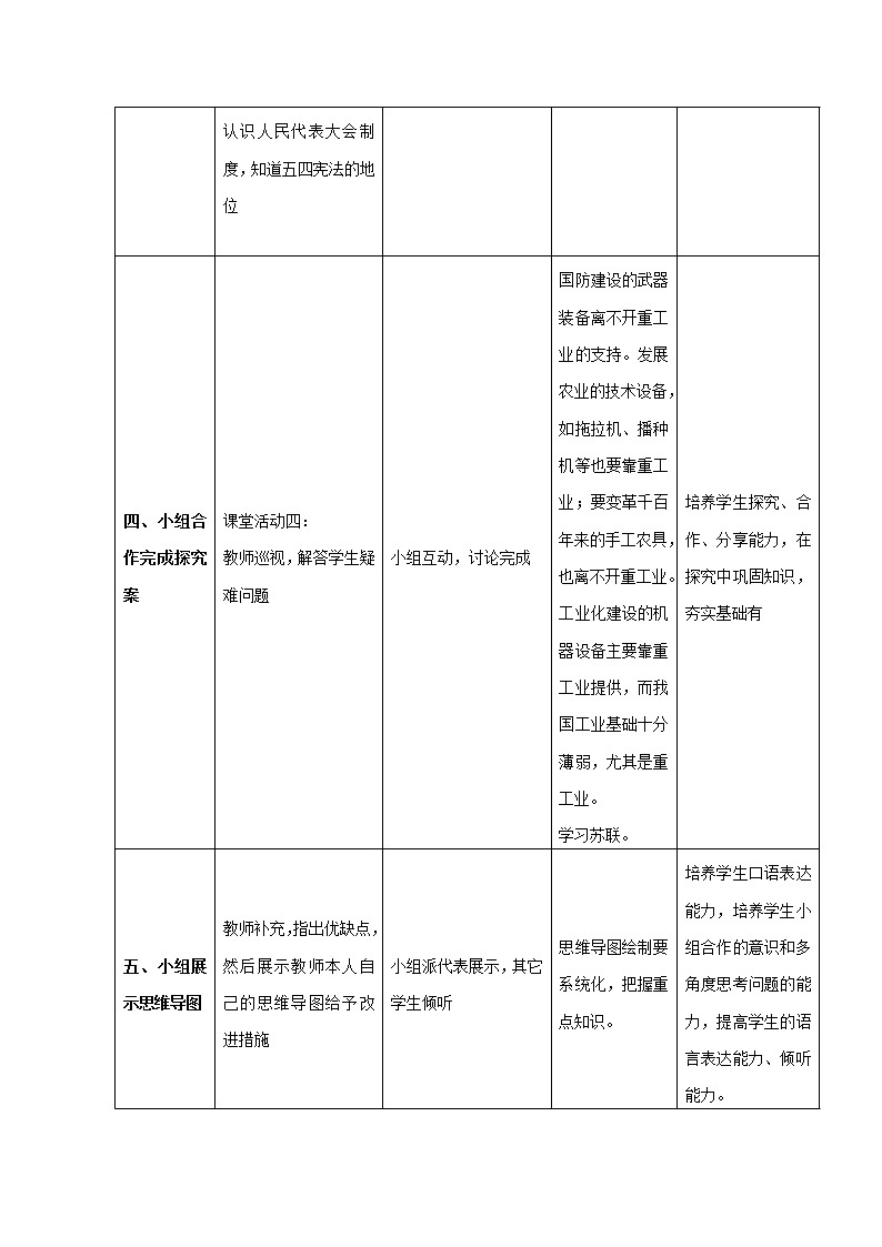 第4课 新中国工业化的起步和人民代表大会制度的确立 八年级历史下册 课件+教学设计+测试(部编版)03