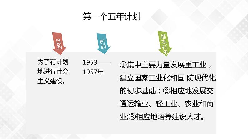 第4课 新中国工业化的起步和人民代表大会制度的确立 八年级历史下册 课件+教学设计+测试(部编版)05