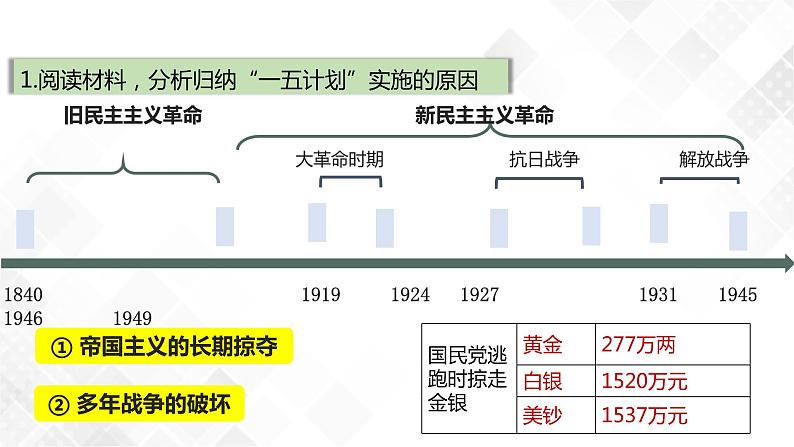 第4课 新中国工业化的起步和人民代表大会制度的确立 八年级历史下册 课件+教学设计+测试(部编版)06
