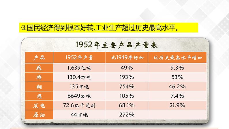 第4课 新中国工业化的起步和人民代表大会制度的确立 八年级历史下册 课件+教学设计+测试(部编版)07