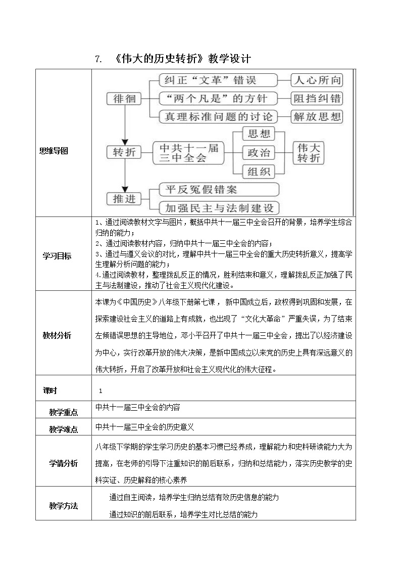 第7课  伟大的历史转折  八年级历史下册 课件+教学设计+测试（部编版）01