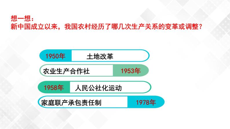 第8课  经济体制改革(课件)  八年级历史下册 课件+教学设计+测试（部编版）07