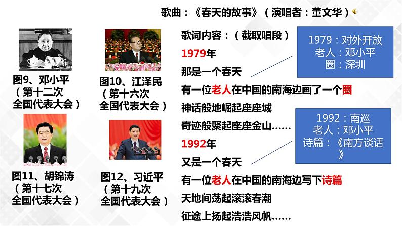 第10课 建设中国特色社会主义 八年级历史下册 课件+教学设计+测试(部编版)02