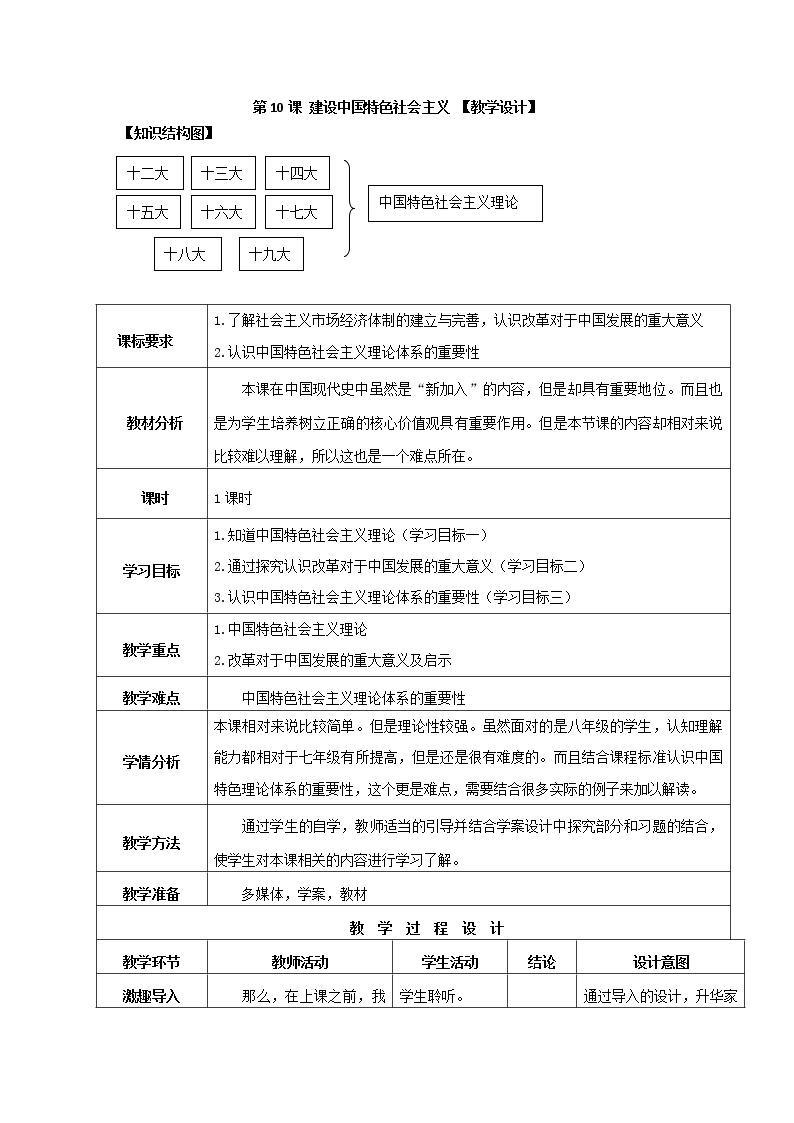 第10课  建设中国特色社会主义  八年级历史下册 课件+教学设计+测试（部编版）01