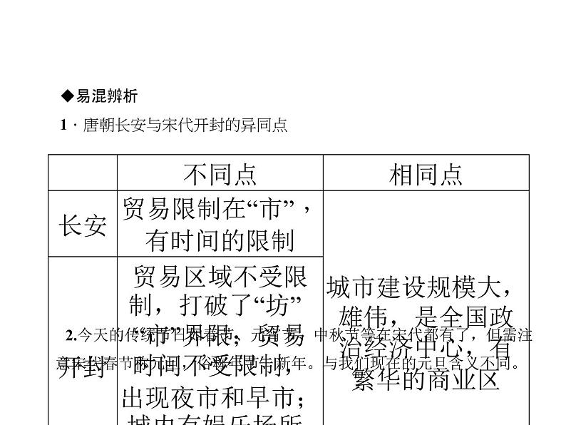 人教历史七年级下册作业课件:第12课 宋元时期的都市和文化第4页