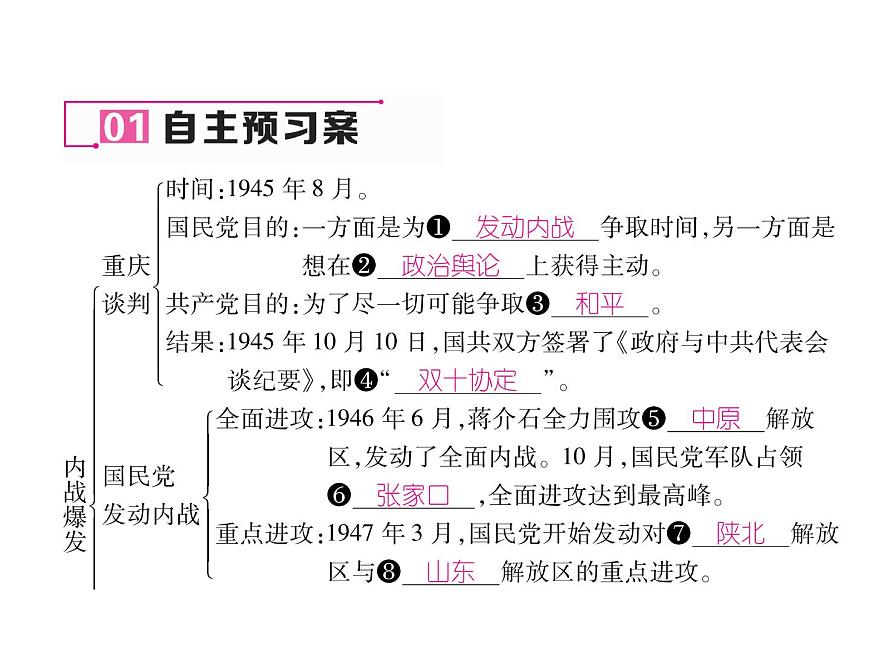 部編版歷史八年級(jí)上冊(cè)課堂導(dǎo)學(xué)案：第23課 內(nèi)戰(zhàn)爆發(fā) (共18張PPT)課件第4頁
