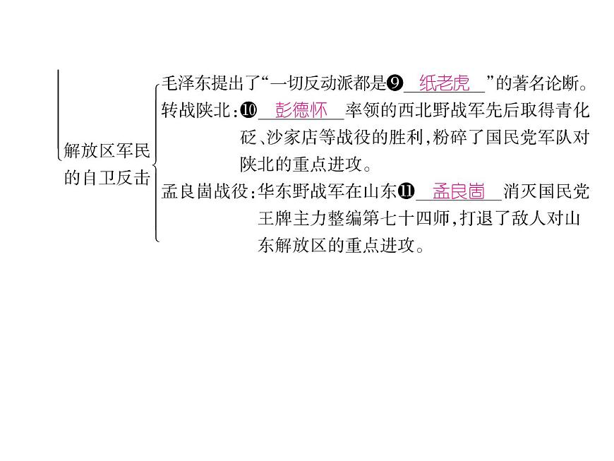 部編版歷史八年級(jí)上冊(cè)課堂導(dǎo)學(xué)案：第23課 內(nèi)戰(zhàn)爆發(fā) (共18張PPT)課件第5頁