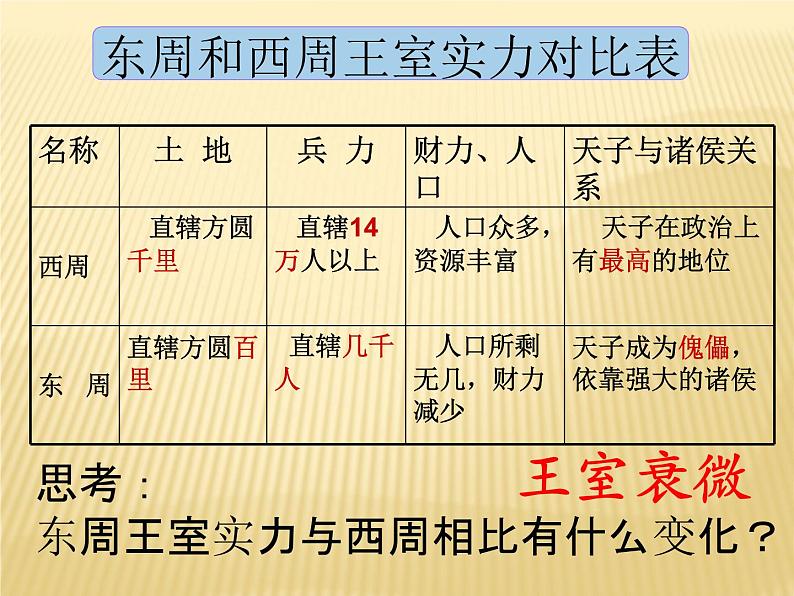 新人教版历史七年级上册课件_第6课-动荡的春秋时期 (共16张PPT)07