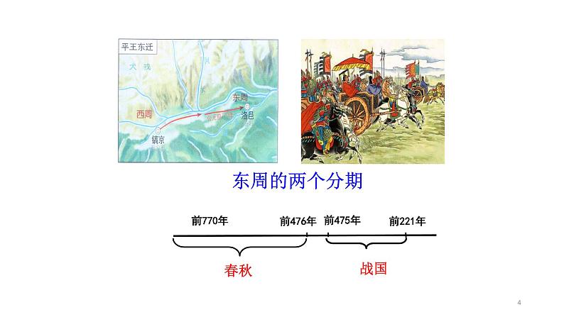 新人教版七年级历史上册第六《动荡的春秋时期》课件(24张ppt) (共24张ppt)第4页