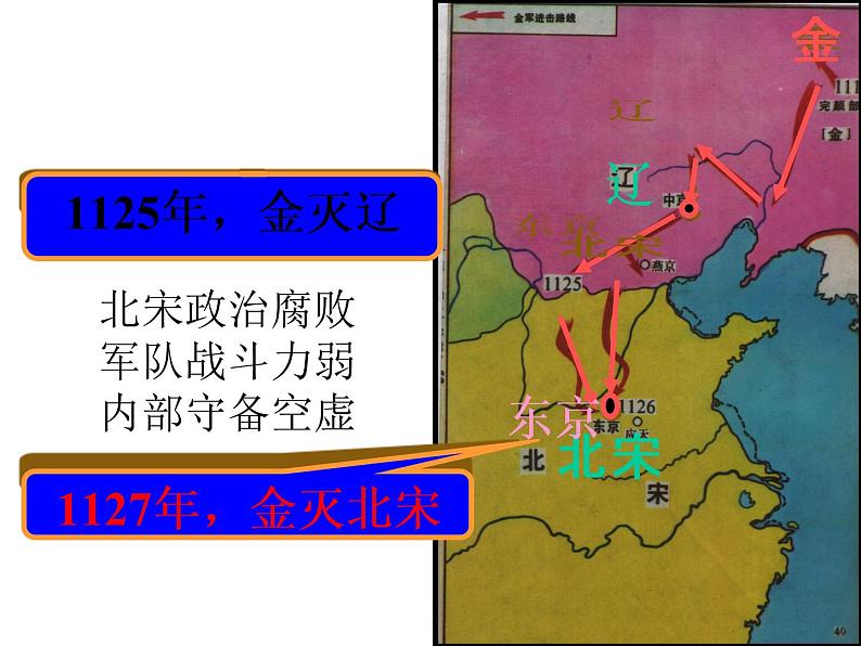人教版历史七年级下册课件 第8课 金与南宋的对峙(共17张ppt)第4页