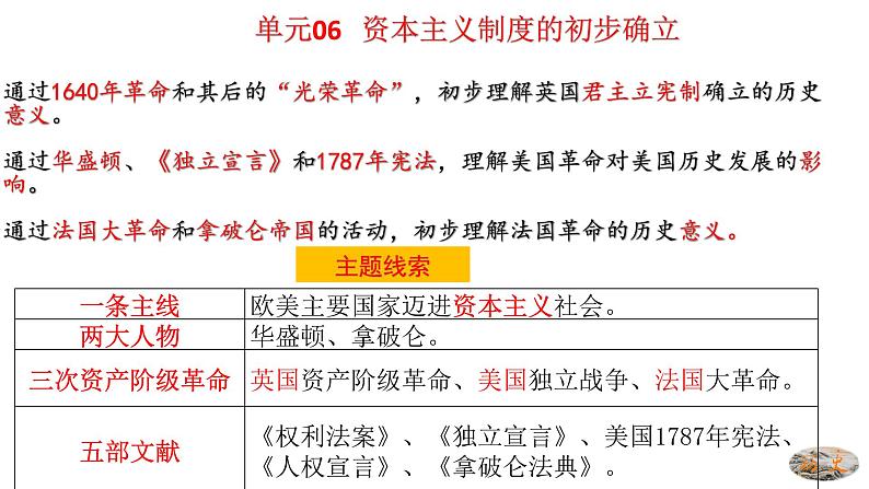 人教版九年级历史上册06资本主义制度的初步确立 -单元复习精品课件第5页